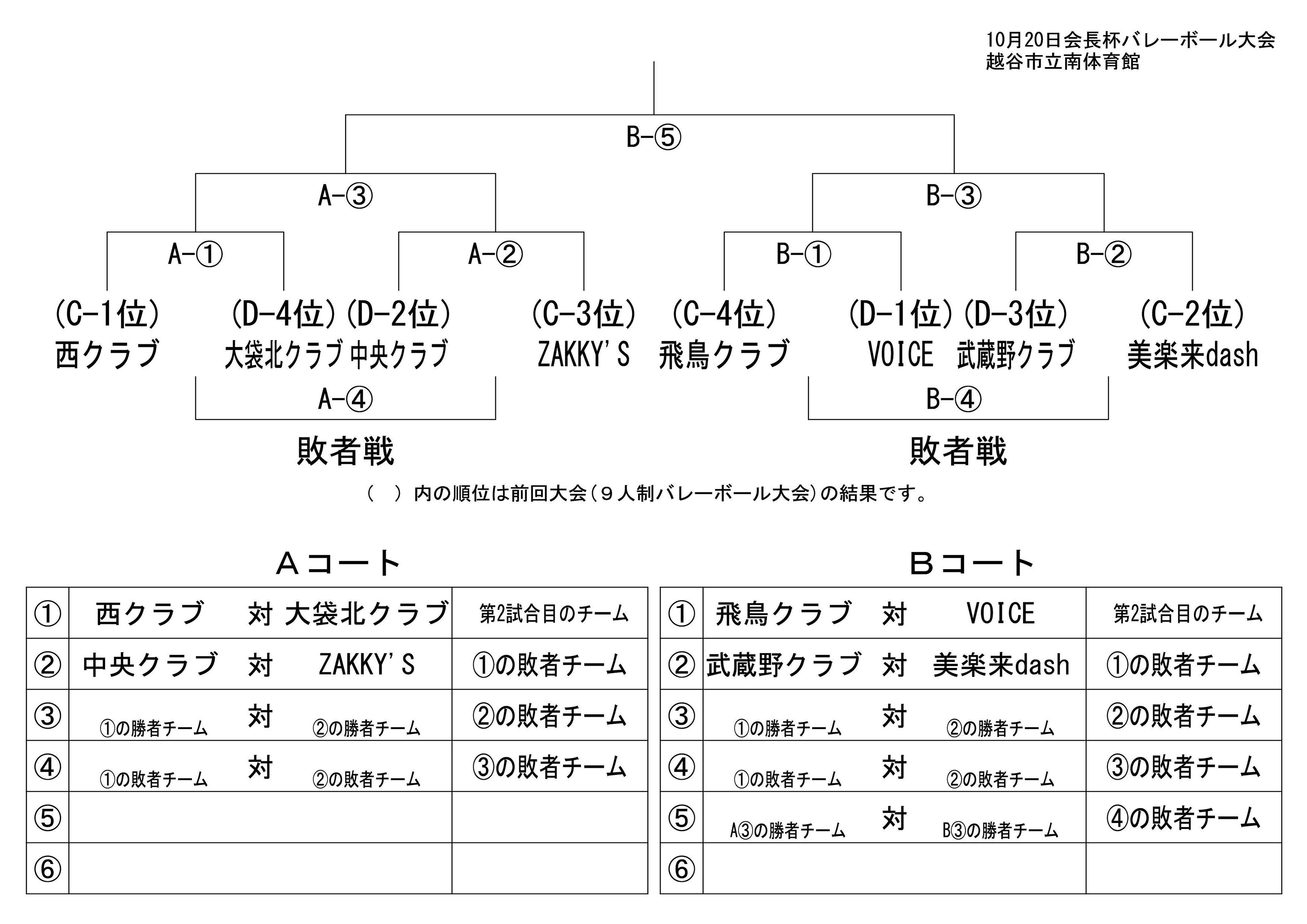 バレーボール ネット 六人制 認定 厳しかっ