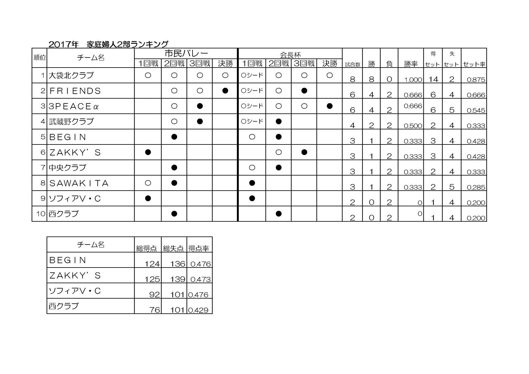 第18回全日本バレーボール選抜男女リーグ